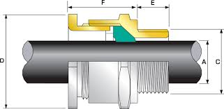 CMP A2 Single Seal Industrial Cable Gland